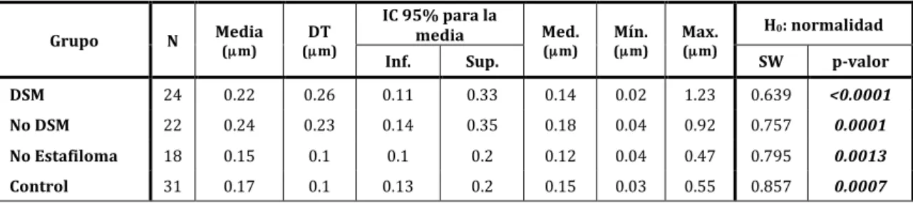 Tabla	  6.	  Aberrometría	  interna:	  4.º	  orden	  