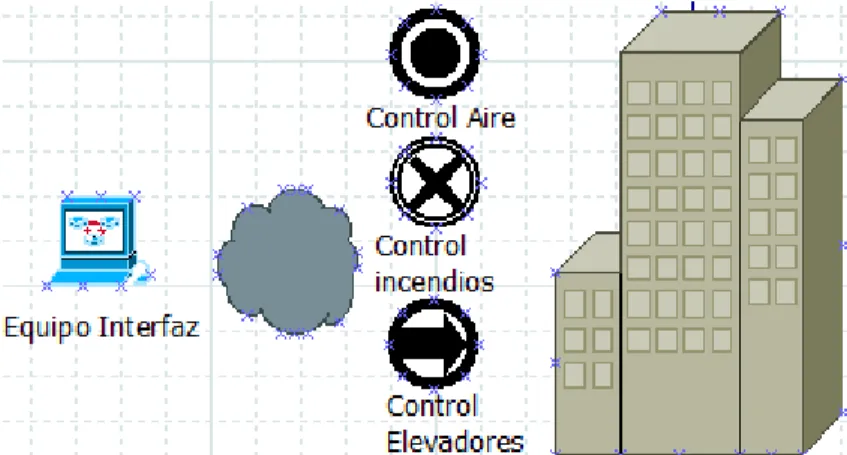 Ilustración 8 - Diagrama Sistema BSM 