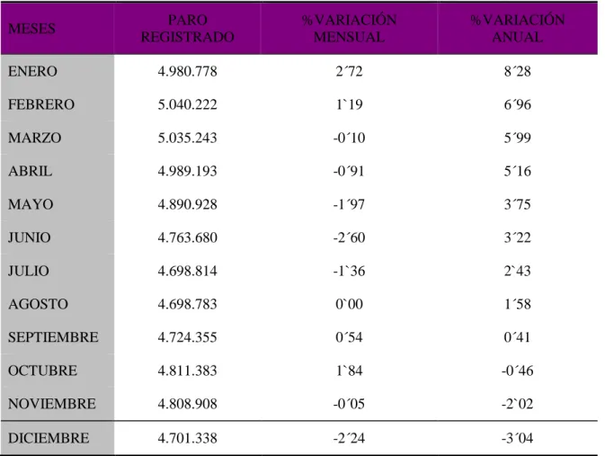 Tabla 1.5 Tasa desempleo año 2013. 