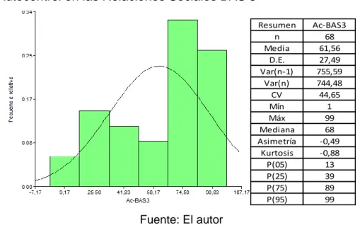 Figura 13. Autocontrol en las Relaciones Sociales BAS 3 