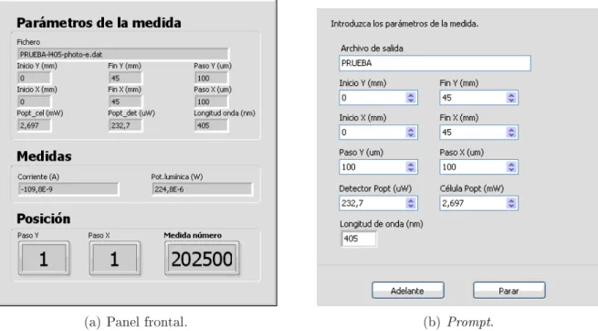 Figura 3.16: Panel frontal de ontrol y prompt de la apliaión PMK-v2.0.vi.