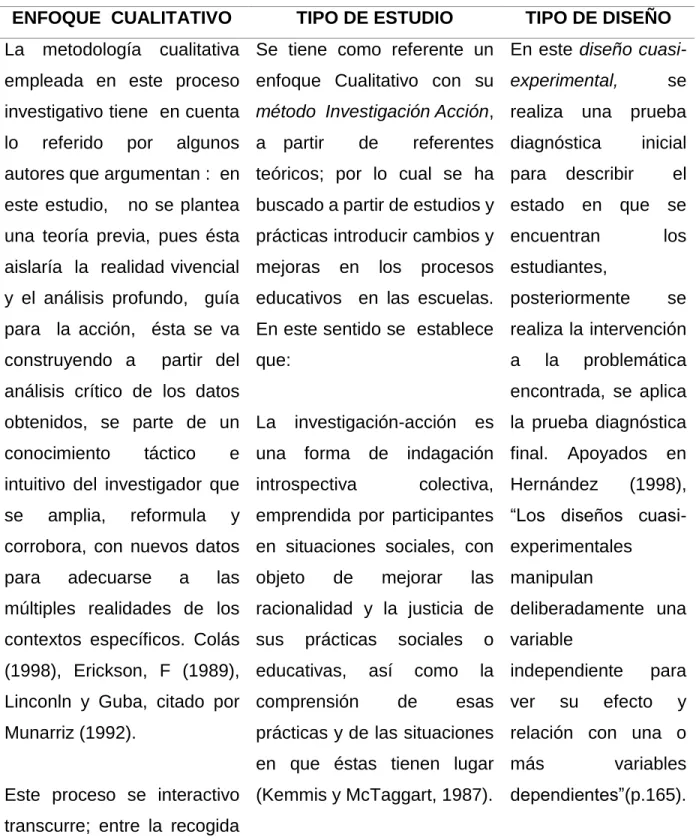 Tabla 1. Descripción general del estudio 