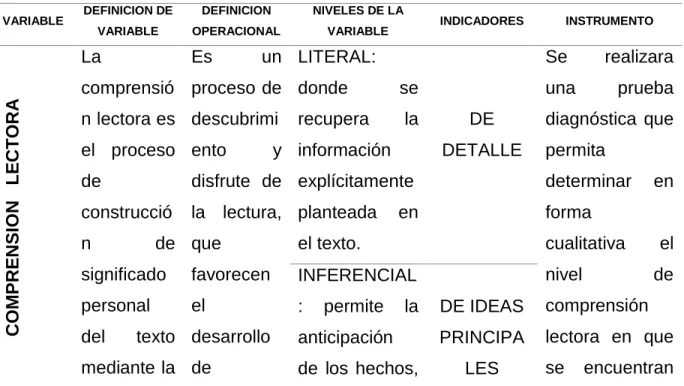 Tabla 4. Operativización de las variables  VARIABLE  DEFINICION DE 