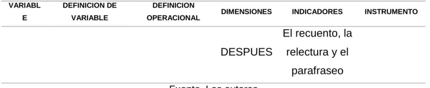 Tabla 6. Factores del proceso de comprensión lectora   VARIABLE  DEFINICION DE 