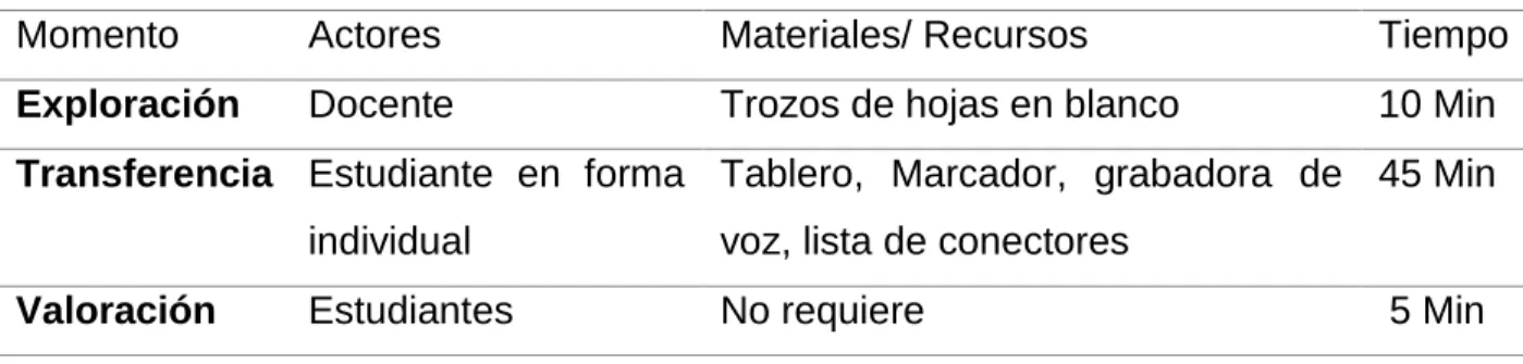 Tabla 11. Estructuración lluvia de ideas  