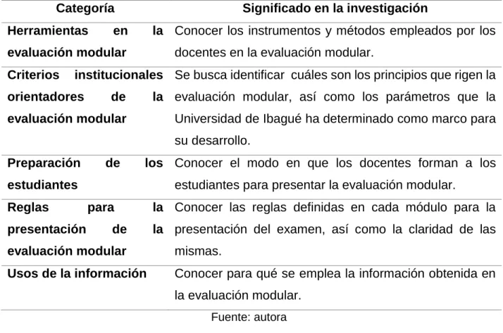 Tabla 3. Hallazgos documentales 