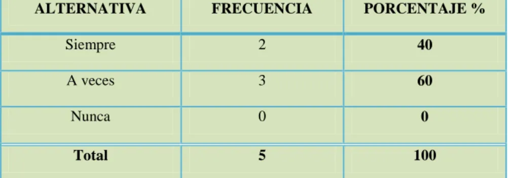 Tabla Nº 8. Importancia de la Evaluación Formativa 