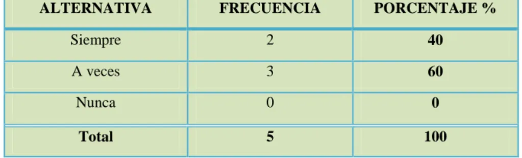 Tabla Nº11. Importancia del proceso 