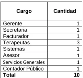 Tabla 1 Usuarios Objeto de Estudio 
