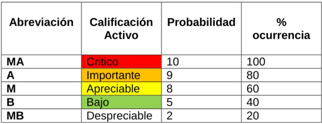 Tabla 12 Escala cuantitativa de valoración 