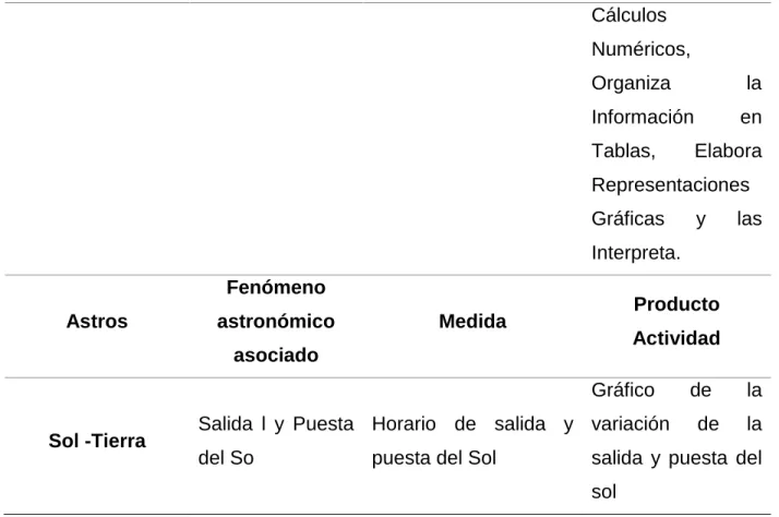 Gráfico  de  la  variación  de  la  salida  y  puesta  del  sol 