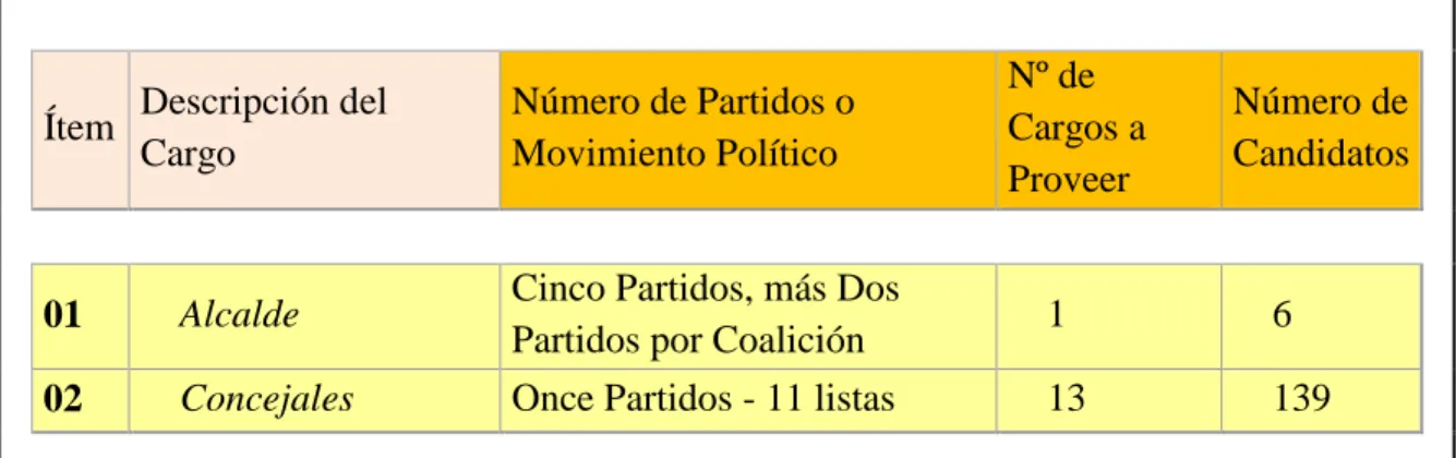 Tabla 1. Información General de Inscritos Elecciones de 2015, Municipio de La Jagua de Ibirico, Cesar