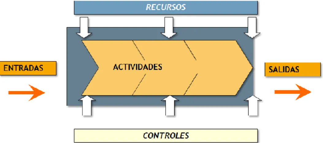 Ilustración 3. Proceso, ADRES (2017). Plan Estratégico ADRES, https://www.adres.gov.co/La-Entidad/ 