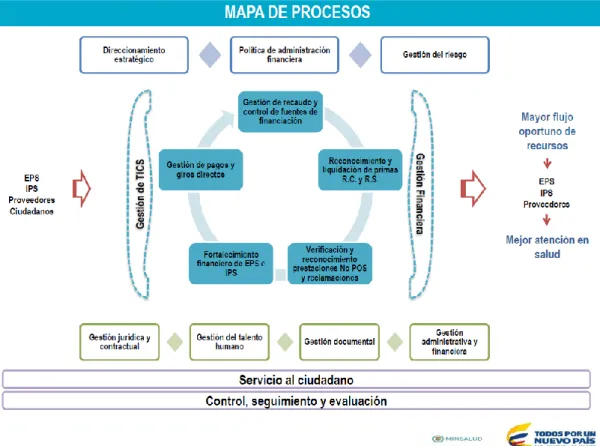 Mapa de Procesos 