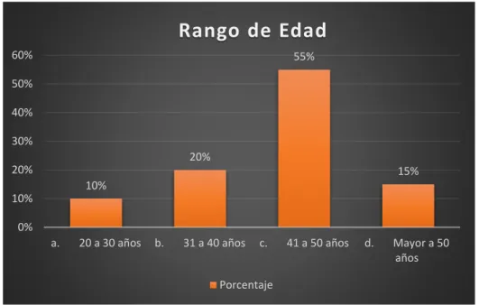 Ilustración 9. Diagrama de barras Pregunta No. 1. Encuesta implementada en 2018. 