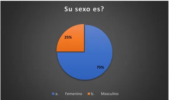 Ilustración 10. Diagrama Circular Pregunta No. 2. Encuesta implementada en 2018. 