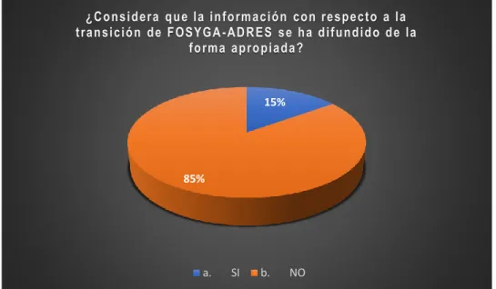 Ilustración 13. Diagrama Circular Pregunta No. 5. Encuesta implementada en 2018. 