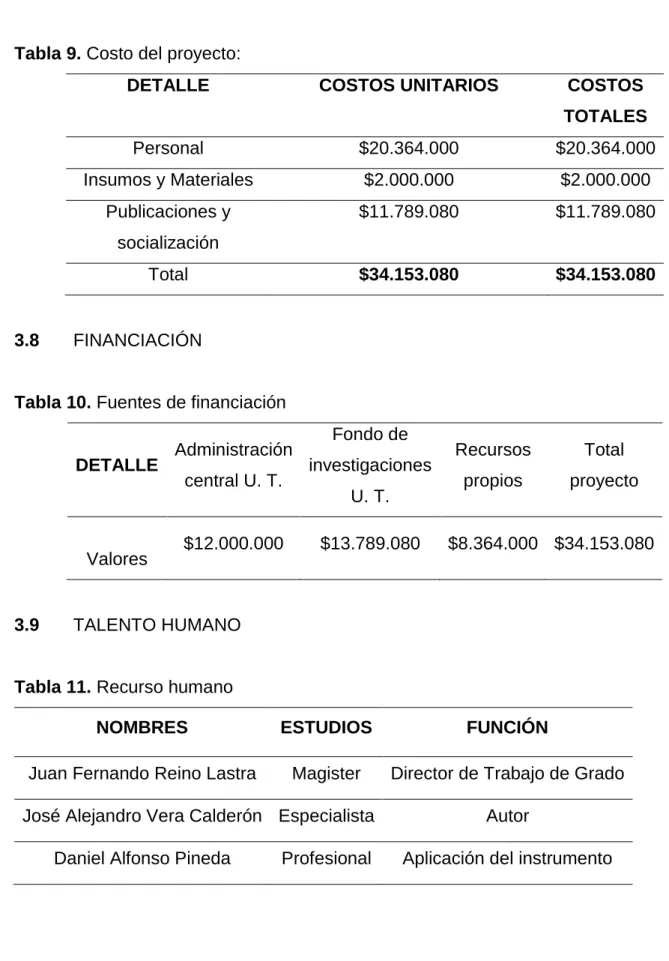 Tabla 9. Costo del proyecto: 