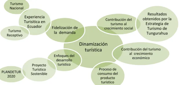 Ilustración 4: Infra ordinación Conceptual-Variable dependiente