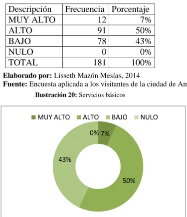 Tabla 7: Servicios básicos 