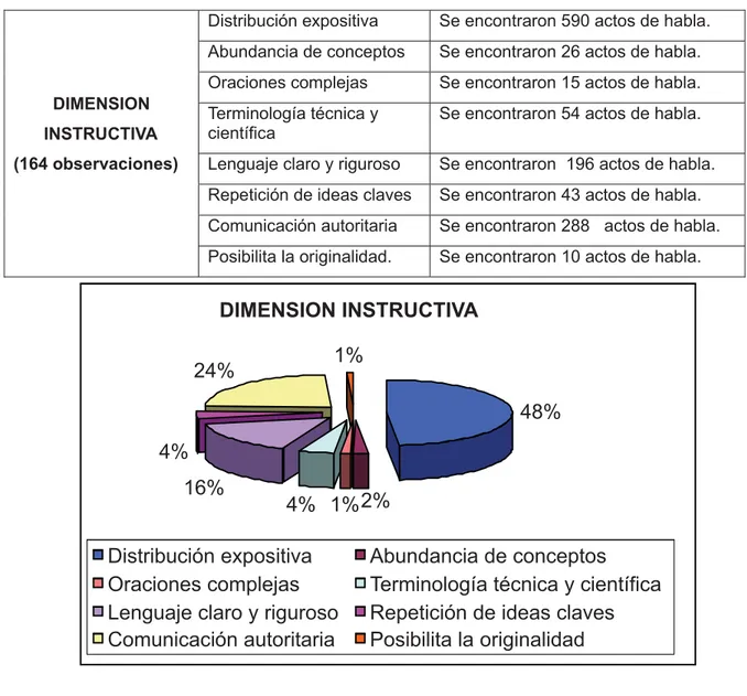 Tabla No1