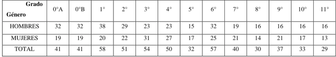 Tabla 1.  Población General Objeto De La Investigación 