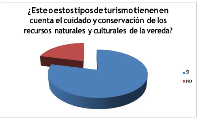 Figura Nª 5: Gráfica a la pregunta número 4 