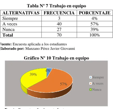 Tabla Nº 7 Trabajo en equipo 