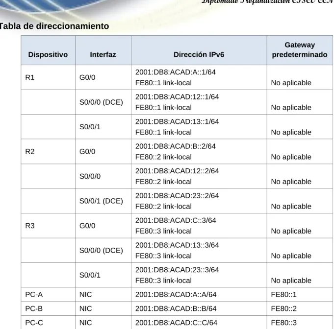 Tabla de direccionamiento 