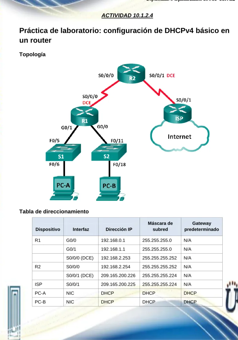Tabla de direccionamiento 