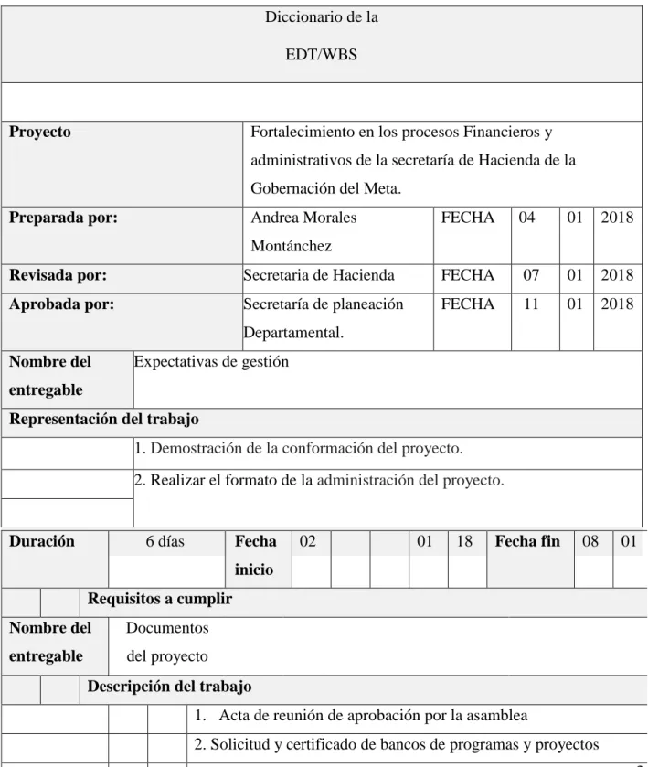 Tabla 4 Diccionario de la EDT/WBS 