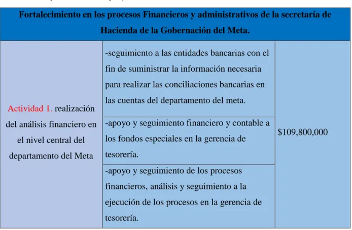 Tabla 7 Presupuesto total del proyecto 