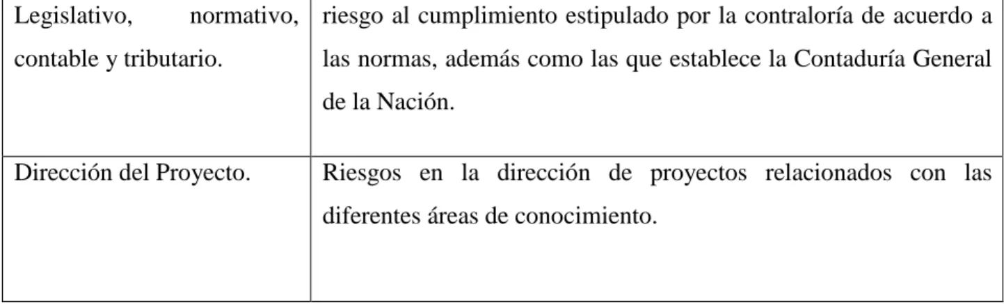 Tabla 13 Plan de gestión de riesgos 