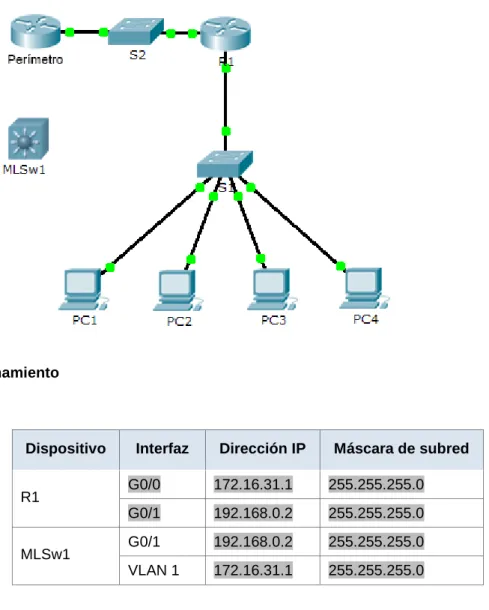 Tabla de direccionamiento 