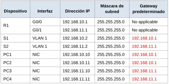Tabla de direccionamiento 