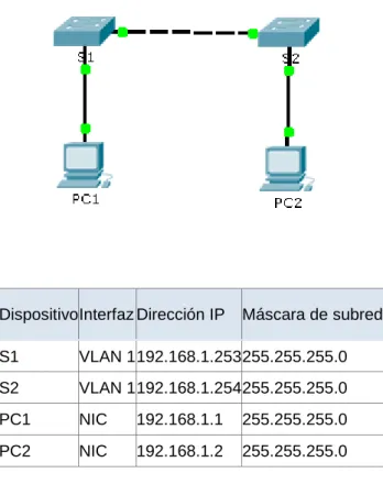 Tabla de direccionamiento 