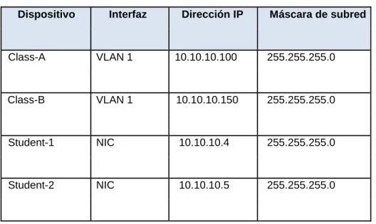 Tabla de direccionamiento 