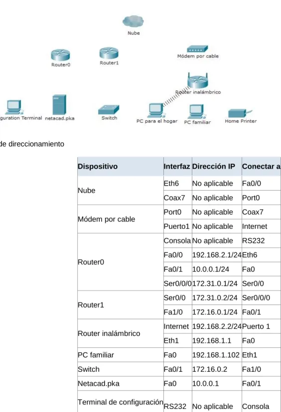 Tabla de direccionamiento 