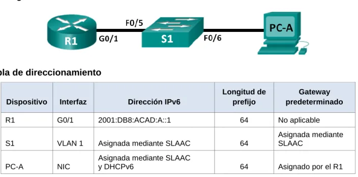 Tabla de direccionamiento 