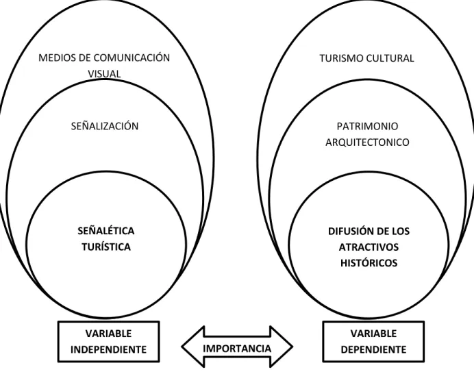 Gráfico No. 2  Red de Inclusión Conceptual 
