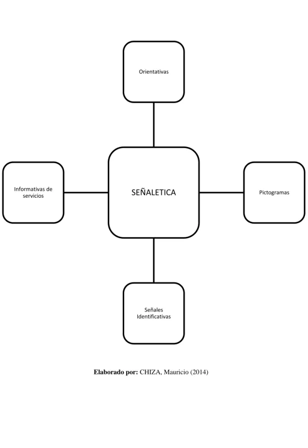 Gráfico No. 3  Constelación de ideas (Variable Independiente) 