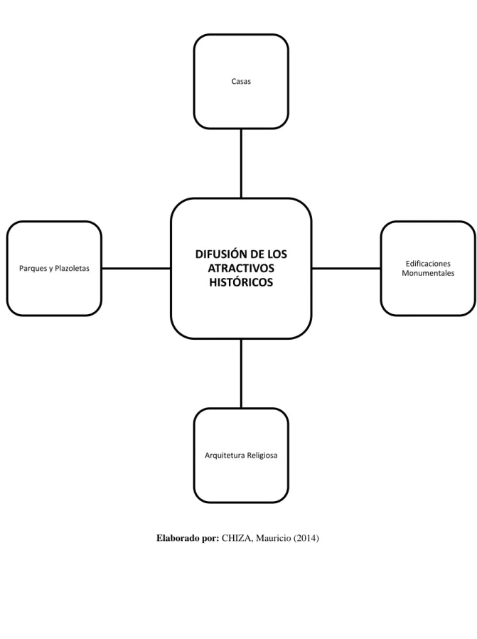 Gráfico No. 4  Constelación de ideas (Variable Dependiente) 