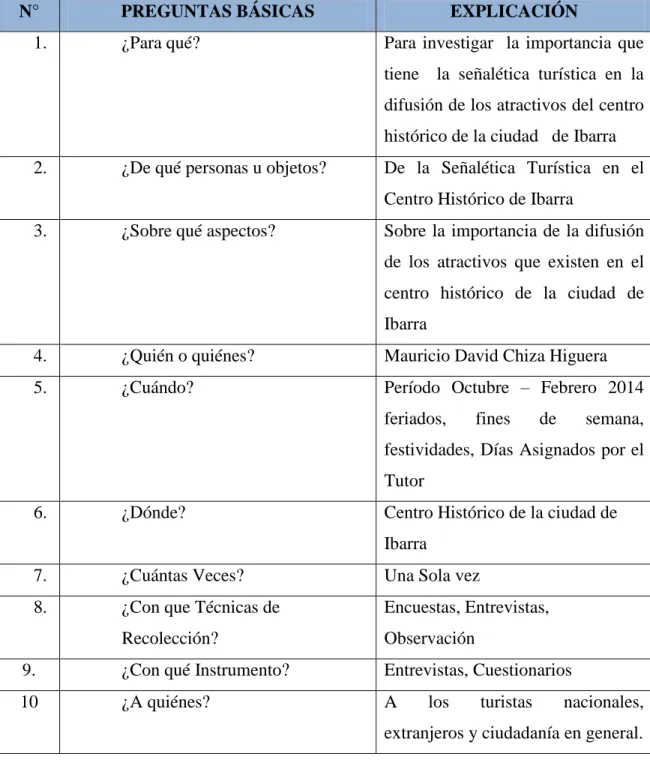 Tabla No. 3: Recolección de Información. 