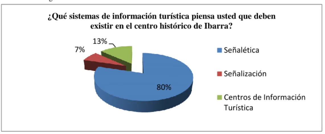 Gráfico N° 1 