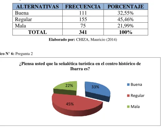Gráfico N° 6: Pregunta 2 