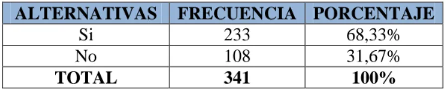 Gráfico N° 7: Pregunta 3 