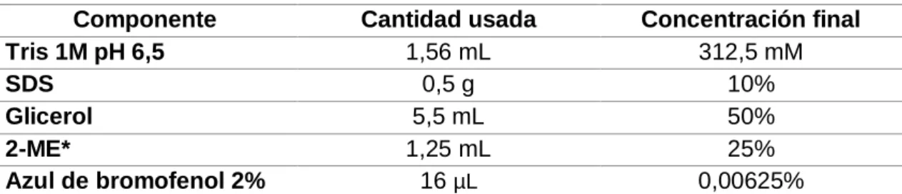 Tabla 3. Composición PLB x5. 