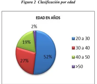 Tabla 8  Clasificación por edad 