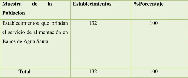 Cuadro 12: Muestra Población  Elaborado por: MASABANDA, Eddy (2015) 