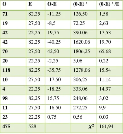Cuadro 16:Chi Cuadrado Calculado  Elaborado por: MASABANDA, Eddy (2015) 